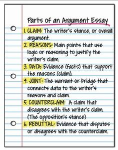 Argumentative essay for middle school students