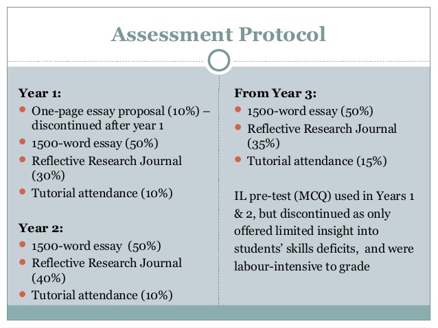 Do my essay online