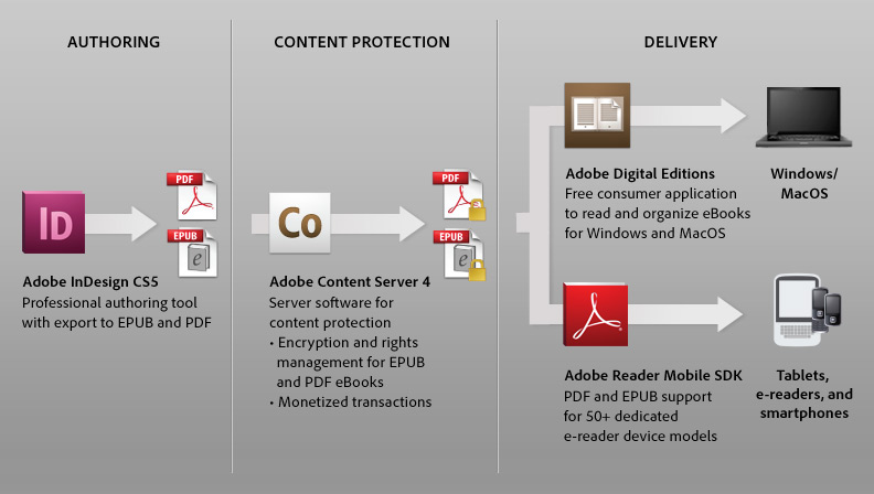 Ebook publishers