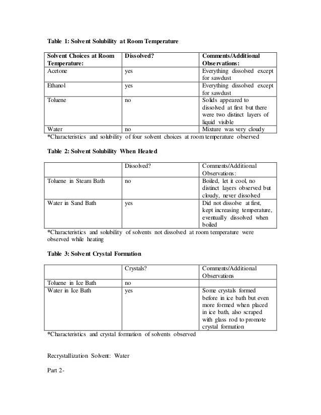 High school lab report
