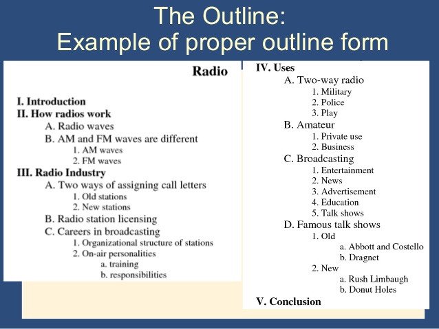 Writing research essay